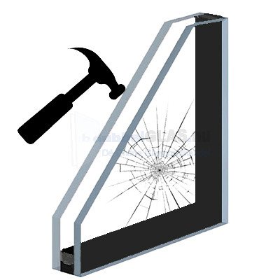 HR++ Glas Super Gelaagd