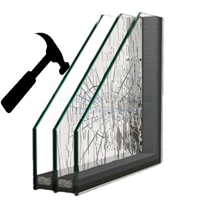 Triple Glas Super Gelaagd Figuur